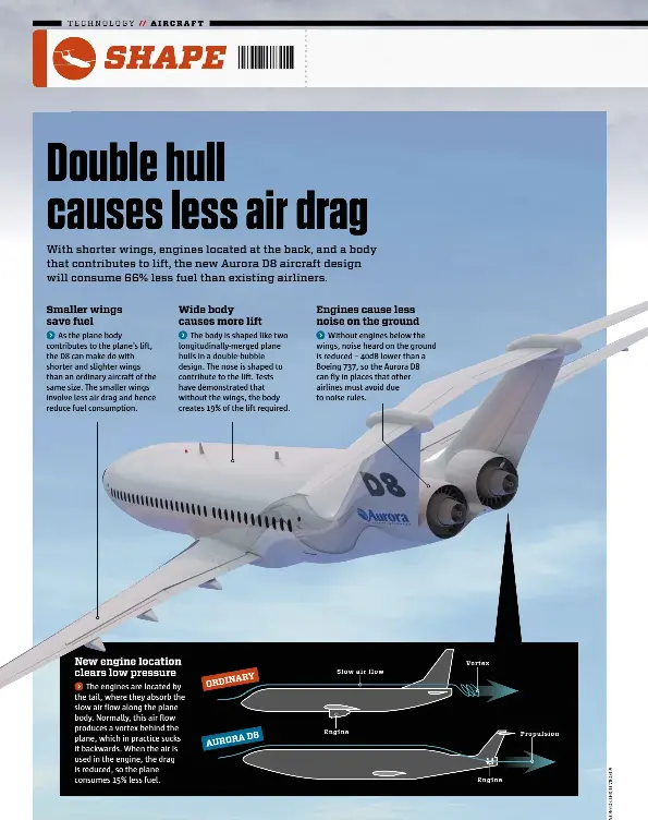 Double hull causes less air drag PressReader