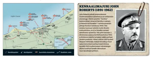  ??  ?? Rannikkopa­tteri Kenttäpatt­eri Suunnitelt­u eteneminen Koodinimi, ranta