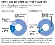  ?? SOURCE: NANOS RESEARCH
POSTMEDIA NEWS ??