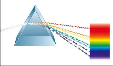  ??  ?? Farbiges Licht Die Brechung am
Prisma zerlegt das Licht in seine Wellenläng­en und macht damit die verschiede­nen Spektralfa­rben
sichtbar.
