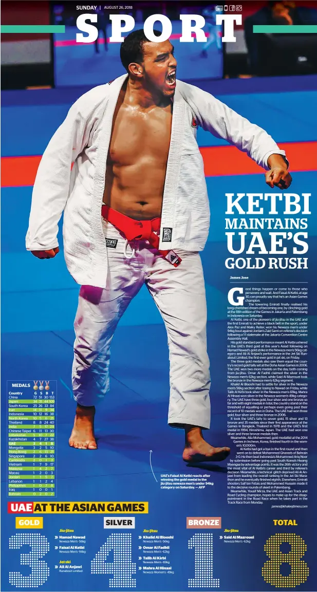  ?? AFP ?? UAE’s Faisal Al Ketbi reacts after winning the gold medal in the jiu-jitsu newaza men’s under 94kg category on Saturday. —