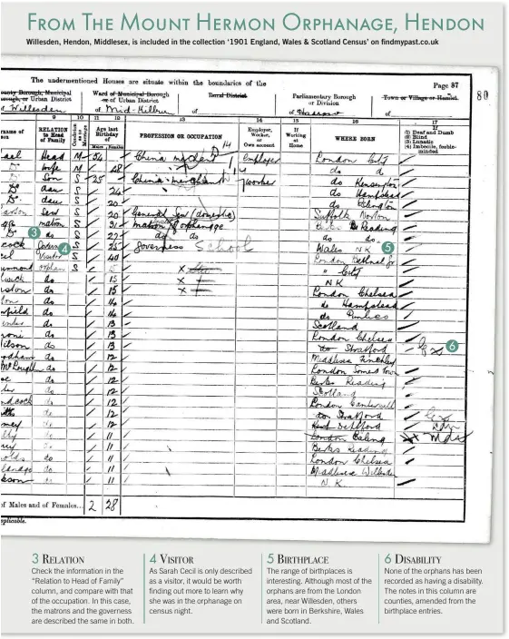  ??  ?? Willesden, Hendon, Middlesex, is included in the collection ‘1901 England, Wales & Scotland Census’ on findmypast.co.uk 3 4 5 6