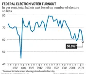  ?? GIGI SUHANIC / NATIONAL POST ?? SOURCE: ELECTIONS CANADA