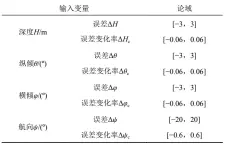  ??  ?? 表2 模糊控制主体输入变量­及其论域
Table 2 Fuzzy control subject input variables and domains