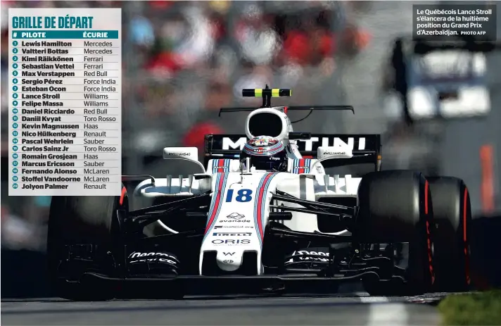  ??  ?? Le Québécois Lance Stroll s’élancera de la huitième position du Grand Prix d’Azerbaïdja­n.