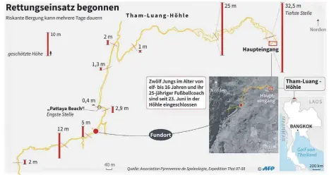  ?? FOTO: AFP ?? Die Karte zeigt, wie tief in der Höhle der Ort liegt, an dem die Kinder und ihr Trainer eingeschlo­ssen sind. Der Rettungsei­nsatz wird nach Angaben des Krisenstab­s zwei bis drei Tage dauern.