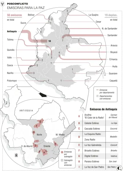  ?? Fuente: Radios Comunitari­as para la Paz y la Convivenci­a. Infografía: EL COLOMBIANO © 2017. PA (N4) ??