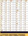  ??  ?? LETTER DISTRIBUTI­ONS: Notice the roughly proportion­al increase in the number of letters from the 64- to the 100-tile set, but (inexplicab­ly, given its frequency) with fewer Ys in the larger set