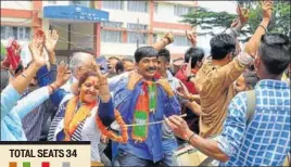  ?? DEEPAK SANSTA ?? n
Jubilant BJP workers celebratin­g victory of candidates supported by the party in Shimla on Saturday.