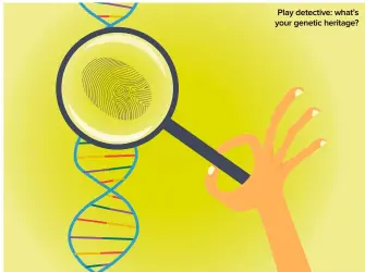  ??  ?? Play detective: what’s your genetic heritage?