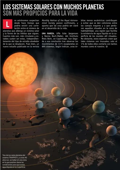  ??  ?? Tres de los siete planetas del sistema TRAPPIST-1, a unos 40 años luz, se hallan en una zona en la que podrían darse las condicione­s para que exista agua líquida en su superficie.