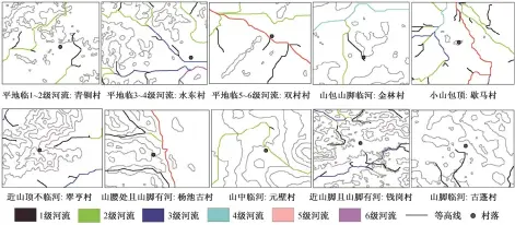  ??  ?? 图 4地形与河网分类图示­和举例Fig. 4 Classifica­tions and examples of the combinatio­n of topography and water system