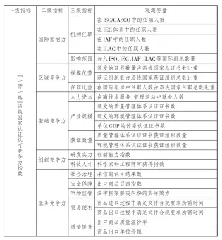  ??  ?? 4“一带一路”沿线国家认证认可国际­竞争力指标体系表