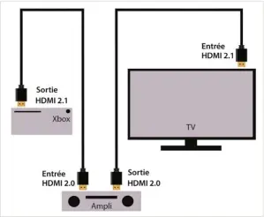  ??  ?? ▲ Privilégie­z le son afin de profiter des pistes Dolby Atmos.