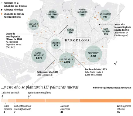  ?? FUENTE: Ayuntamien­to de Barcelona
LA VANGUARDIA ??