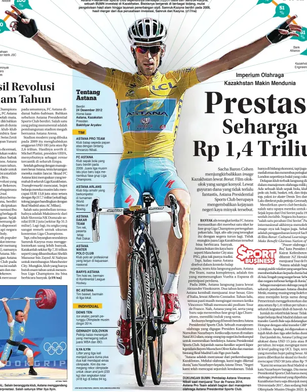  ?? JON NAZCA/REUTERS, GRAFIS: HERLAMBANG/JAWA POS ?? DUKUNGAN BUMN: Pembalap Astana Vincenzo Nibali saat menjuarai Tour de France 2014. Astana Pro Team adalah bagian dari manajemen olahraga Astana Presidenti­al Sports Club.