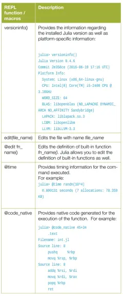  ??  ?? Table 1: Handy REPL functions