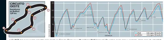  ??  ?? O LP670-4 é quase quatro segundos mais rápido no Circuito Oeste que o Murciélago LP640 “comum”. Ele acelera muito mais e, portanto, atinge picos de velocidade maiores nas retas, mas ele também gera maior aderência lateral, o que pode ser percebido em curvas mais lentas como a Hangar, em U.