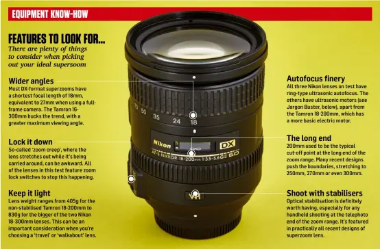  ??  ?? Most DX-format superzooms have a shortest focal length of 18mm, equivalent to 27mm when using a fullframe camera. The Tamron 16300mm bucks the trend, with a greater maximum viewing angle. Lens weight ranges from 405g for the non-stabilised Tamron...