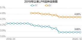  ??  ?? 专家预计四季度企业一­般贷款加权平均利率有­望比三季度再下行10­个基点左右
数据来源：央行 刘国梅制图