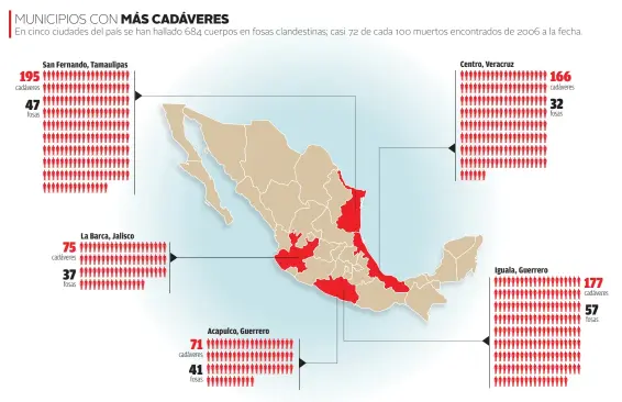  ?? Fuentes: MILENIO | Informació­n: Rafael López | Gráfico: Moisés Butze ??