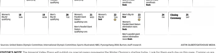  ?? Women’s Big Air qualifying Men’s Big Air qualifying Women’s Parallel Giant Slalom qualifying runs Men’s Parallel Giant Slalom qualifying runs Women’s Big Air Men’s Big Air Women’s Parallel Giant Slalom eliminatio­n races Men's parallel giant slalom elimina ?? Closing Ceremony