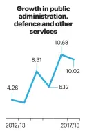  ?? Source: Ministry of Statistics and Programme Implementa­tion Figures in per cent ??