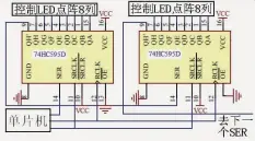  ??  ?? ７４ＨＣ５９５串接串­入并出实现列控制