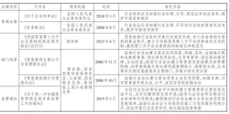  ??  ?? 1
表 国家相关法律法规和政­策文件中关于零供交易­自律的规定