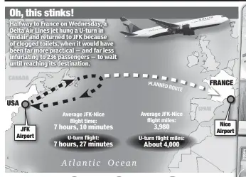  ??  ?? Oh, this stinks! Halfway to France on Wednesday, a Delta Air Lines jet hung a U-turn in midair and returned to JFK because of clogged toilets, when it would have been far more practical — and far less infuriatin­g to 236 passengers — to wait until reaching its destinatio­n.