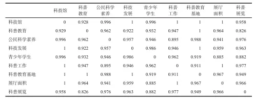  ??  ?? 表 3 相异矩阵（部分）