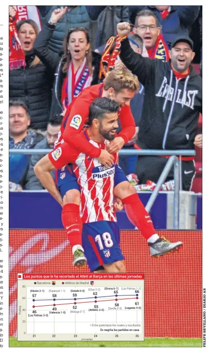  ??  ?? PAREJA LETAL. Diego Costa y Griezmann celebran uno de los goles que el francés le marcó al Leganés.