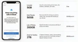  ??  ?? Apple’s icloud pricing is reasonable, but the free tier is a joke. Especially considerin­g that to really use icloud, you have to spend hundreds on an Apple product.