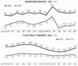  ??  ?? 数据来源：国家统计局 邹利制图