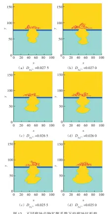  ??  ?? 12图 不同腐蚀产物扩散系数­下的腐蚀坑形貌Fig.12 The corrosion pit appearance of different corrosion products diffusion coefficien­t