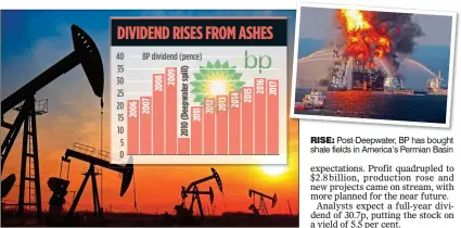  ??  ?? RISE: Post-Deepwater, BP has bought shale fields in America’s Permian Basin