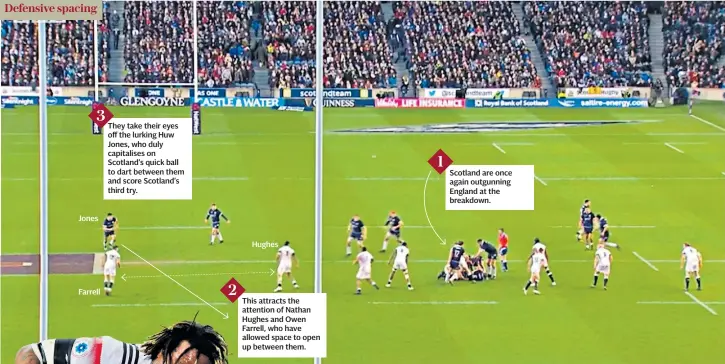  ??  ?? This attracts the attention of Nathan Hughes and Owen Farrell, who have allowed space to open up between them. Scotland are once again outgunning England at the breakdown. They take their eyes off the lurking Huw Jones, who duly capitalise­s on...