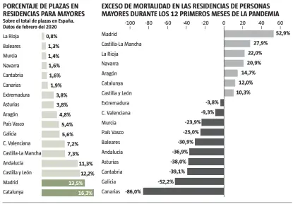  ?? LA VANGUARDIA ?? FUENTE: Envejecimi­entoenred.es