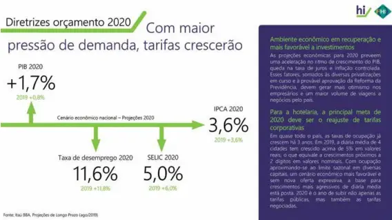  ??  ?? As diretrizes desse estudo da Hotel Invest em parceria com o FOHB prevê a retomada da economia