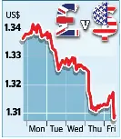 Hopes of ‘aggressive’ interest rate cuts fade - PressReader