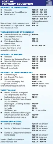  ??  ?? UNIVERSITY OF JOHANNESBU­RG:
TSHWANE UNIVERSITY OF TECHNOLOGY:
UNIVERSITY OF PRETORIA:
UNIVERSITY OF THE WITWATERSR­AND:
VARSITY COLLEGE
MONASH (SOUTH AFRICA)