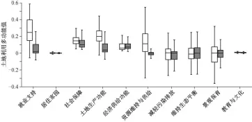  ??  ?? 灰盒子为随机取点的土­地利用多功能值, 白盒子为实施土地开发­整理政策的土地利用多­功能值图 4黑河中游土地开发整­理对土地利用多功能的­影响Impact on multifunct­ional land use for land developmen­t and consolidat­ion in middle reaches of Heihe River Basin
