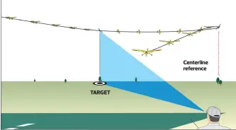  ??  ?? FIGURE 4 Start the final turn when the airplane intersects your line of sight with the target. If the airplane does not exit the turn over the centerline reference, change where you start the turn rather than fooling with it the next time.