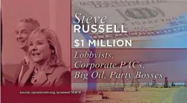  ??  ?? This screenshot is taken from an ad released this week by Kendra Horn’s campaign that tries to tie U.S. Rep. Steve Russell to Gov. Mary Fallin.