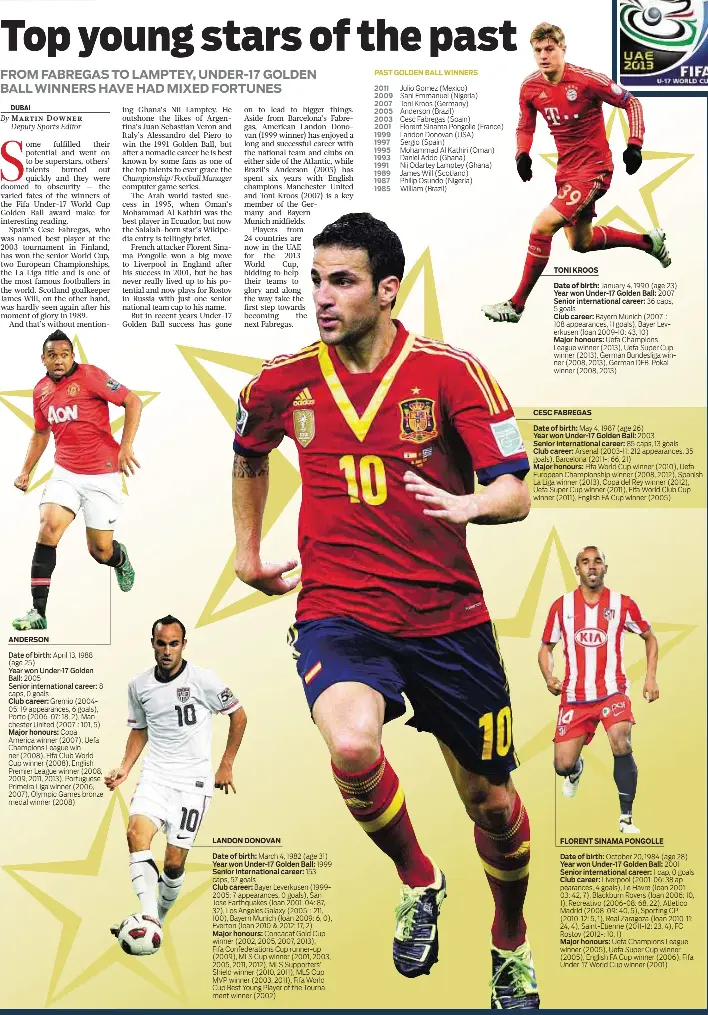 Today S Superstars Who Revelled In Under 17 Ranks Pressreader