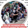  ??  ?? The UK accepted one asylum seeker for every 4,823 of its population last year