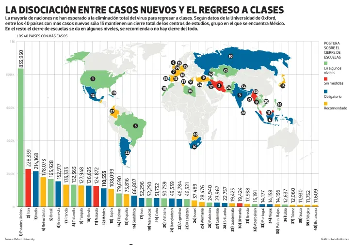  ?? Fuente: Oxford University Gráfico: Rodolfo Gómez ??