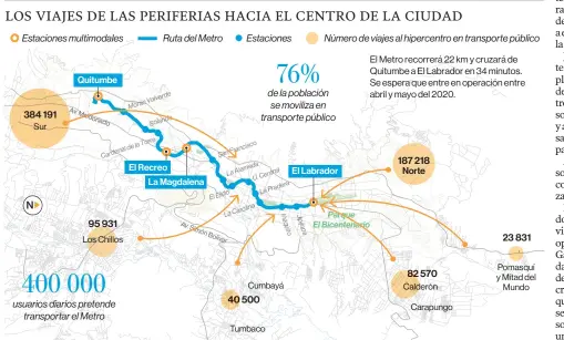  ?? FUENTE: METRO DE QUITO / EL COMERCIO ??