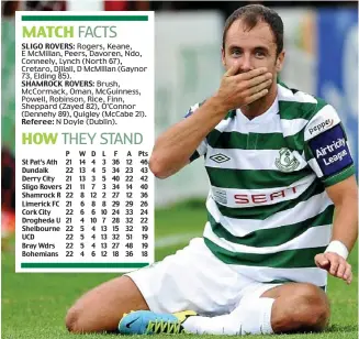  ?? SPORTSFILE ?? Sitter: Sean O’Connor of Shamrock Rovers reacts to a missed goal chance