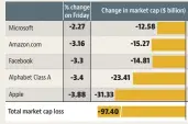  ?? Graphic: Vipul Sharma/Mint ??